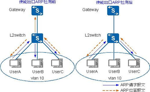 OpenWrt ARP表刷新時(shí)間 網(wǎng)絡(luò)工程師必須掌握的ARP核心知識(shí)